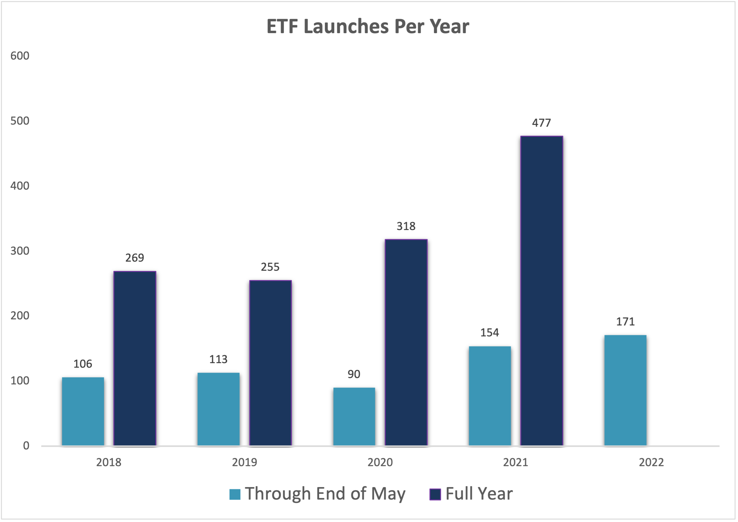 ETF Launches
