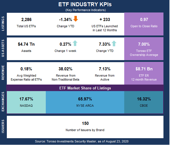KPI table-3