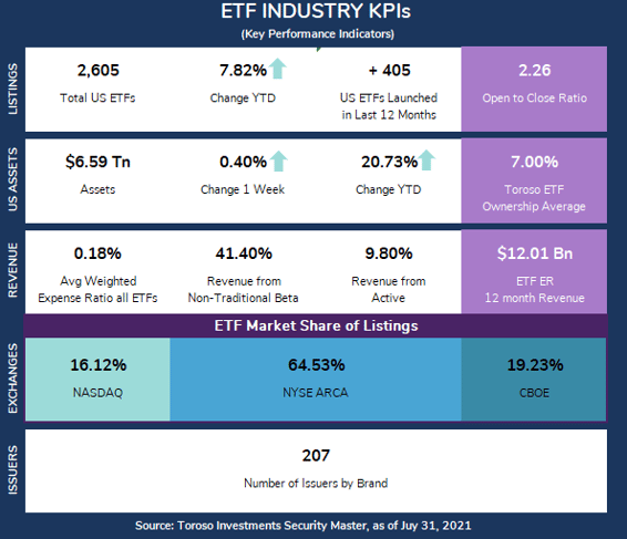 KPI-Aug-02-2021-06-18-02-62-PM