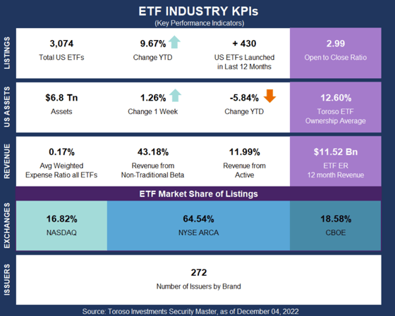 Wrapping Up a Year of ETF Innovation