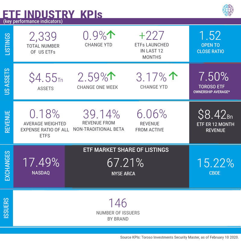 ETF Industry KPIs_ New Color February 10, 2020 (1)