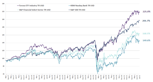 chart-Aug-02-2021-02-45-00-59-PM