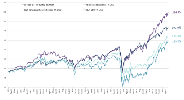 chart-Jun-01-2021-01-35-37-31-PM