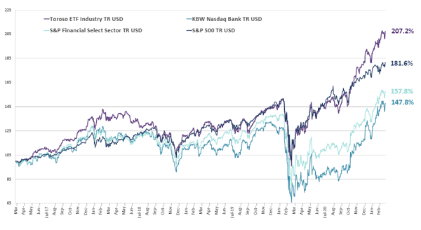 chart-Mar-29-2021-02-25-36-81-PM