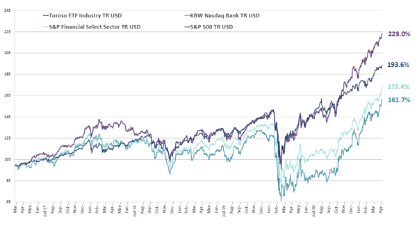chart-May-10-2021-02-03-46-53-PM