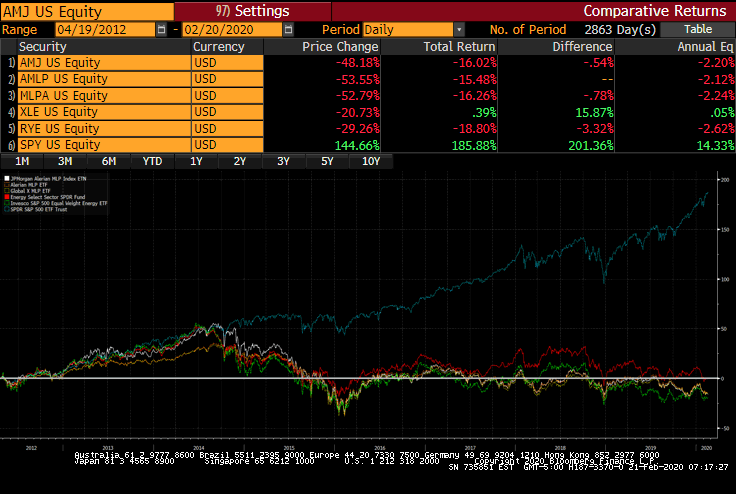 Survivorship bias is one of the clear benefits of ETF investment
